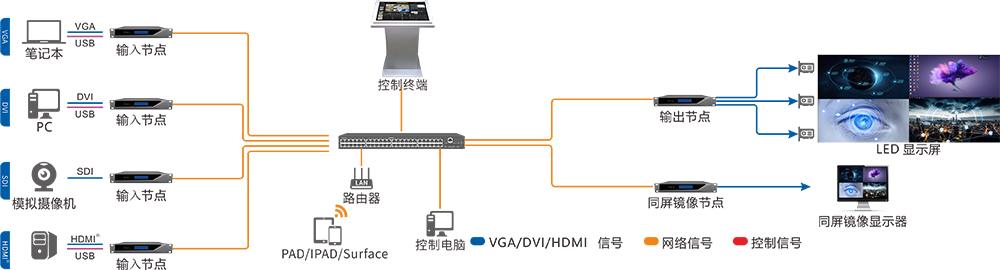 同屏鏡像.jpg